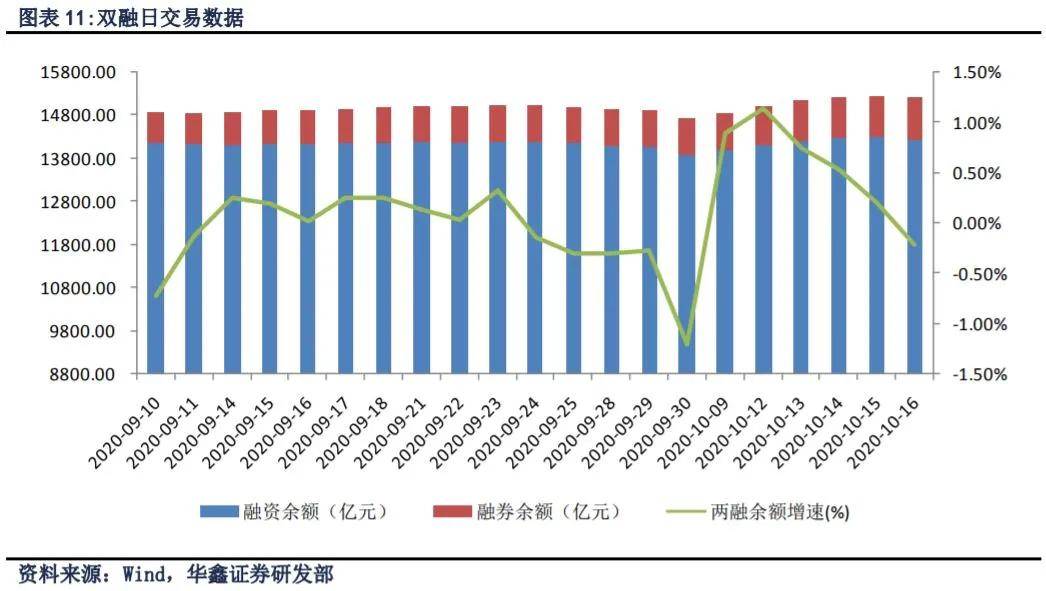 行情|A股三大指数收跌：深成指与创业板指四连阴