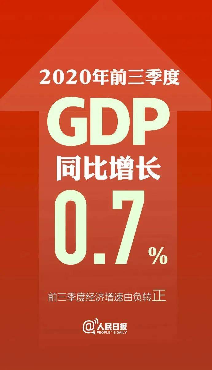 同比增长|+0.7%，转正！中国经济最新“成绩单”来了