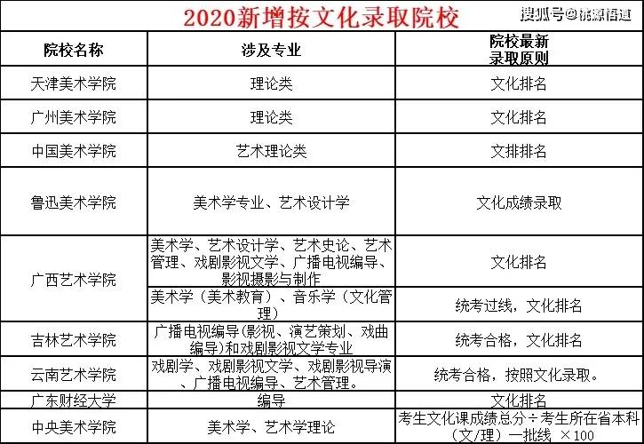 对口专业录取结果几号出来 3786dccf91514eebaed3fd23b5f0893a.jpeg