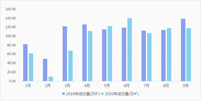 天津2020年各月GDP_2020年天津限号图片