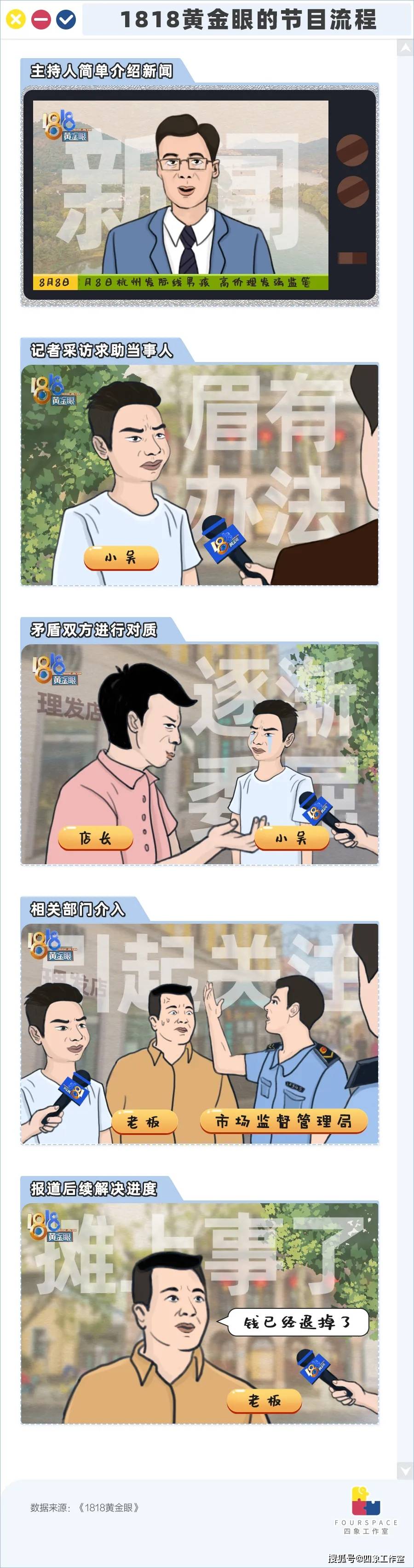 恒达官网3万多期沙雕“黄金眼”中 藏着多少维权辛酸泪?(图3) 恒达官网3万多期沙雕“黄金眼”中 藏着多少维权辛酸泪?(图3)