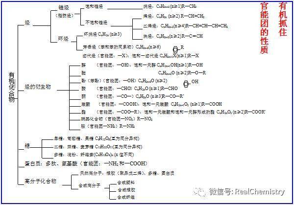 超全的高中化学思维导图!学霸都是按照这个来学习的