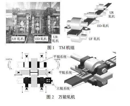 万能轧机装配精度对热轧 h 型钢轧制的影响