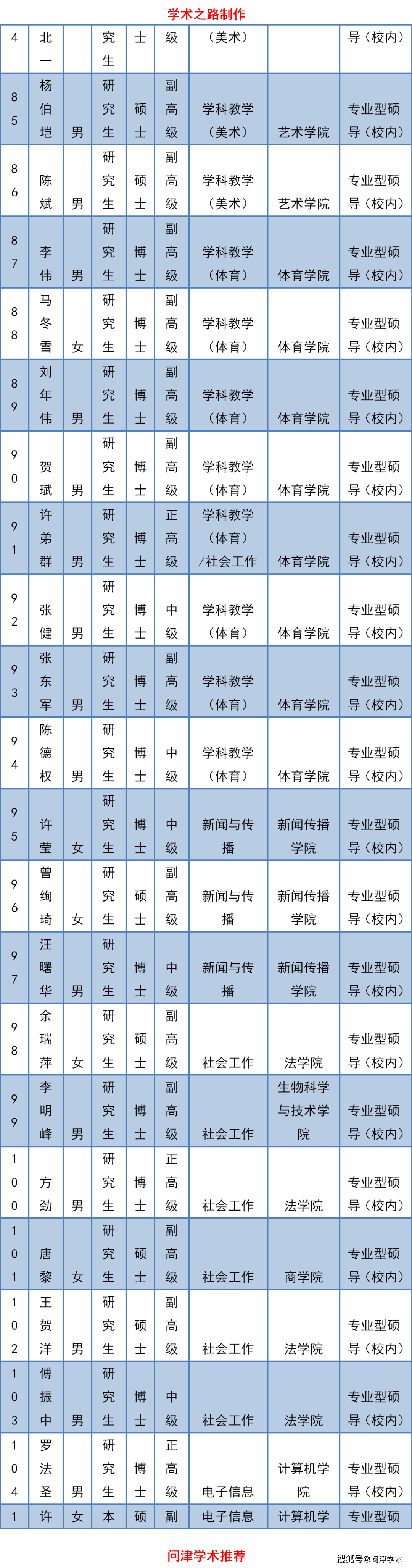 2020闽南师范大学排名_2020年全国艺术院校院(校)长论坛在闽南师范大学举办