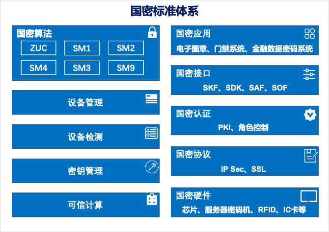 信发通(三):国密算法替代的技术研究与探讨_手机搜狐网