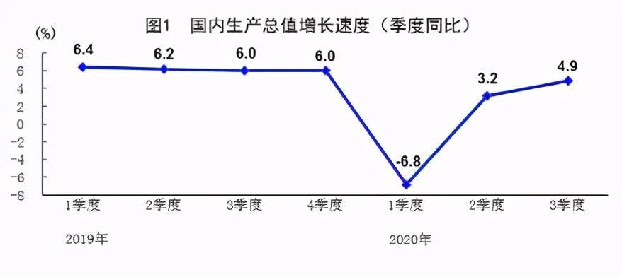 经济|马光远：三季度GDP增长4.9%，释放了8大重磅信号