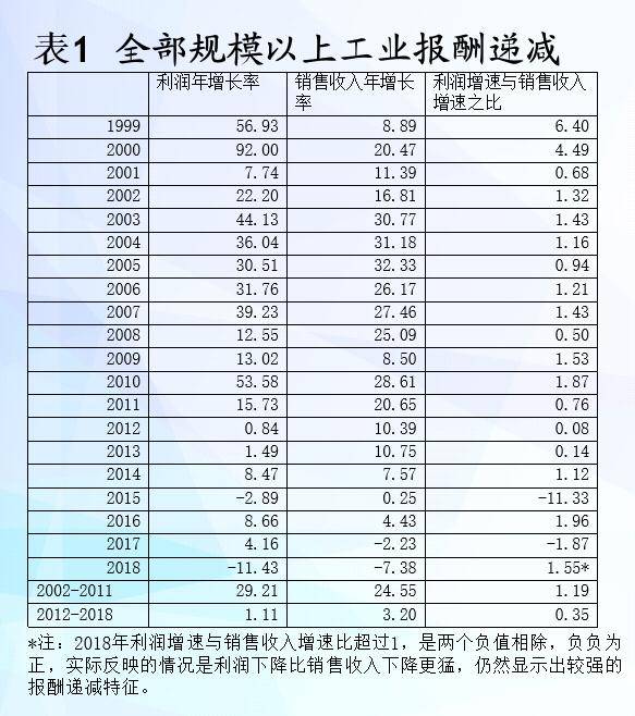 十四五时期福建gdp_观点 十四五时期中国经济前景分析(3)