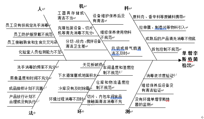 重点人口管理学案例_人口老龄化(3)