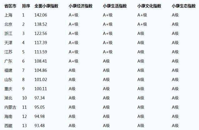 小康社会 人均_小康社会图片
