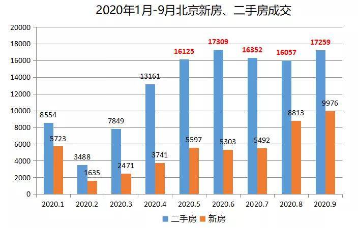 房屋增值部分算作GDP吗_房价挤进全国前十 GDP增速垫底,天津的未来在哪(2)