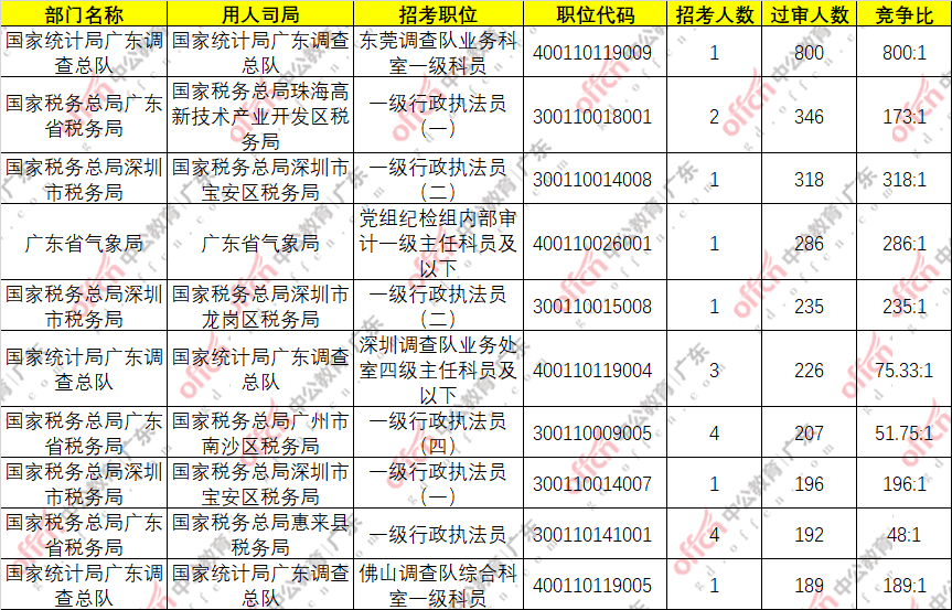 晁姓人口数量_晁姓(2)