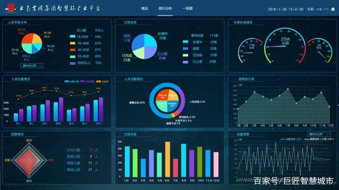 智慧化养护 全面推动公路交通数字化变革