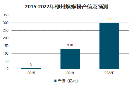 产值100亿gdp有多少_去年黄江GDP首超100亿元