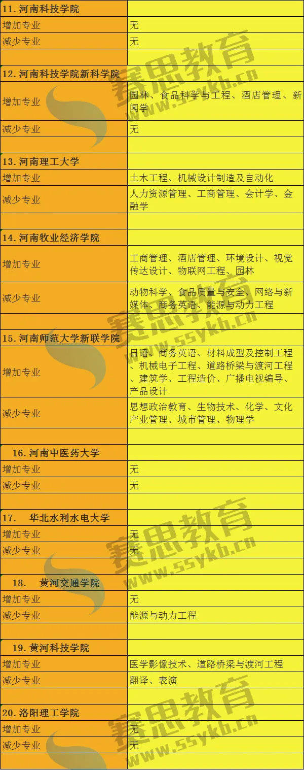 2020专接本院校排名_截止2020年10月甘肃专升本院校热度及热门专业统计