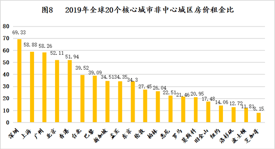 业主|一天大涨50万！这是当前楼市最残酷的真相！