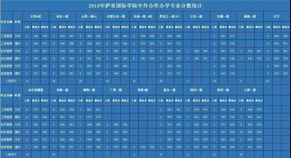 大学|因天价学费, 2020年这4所重点大学3次补录都没招满！