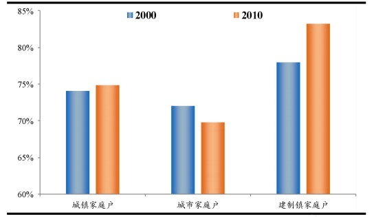 人均占有面积_面积思维导图