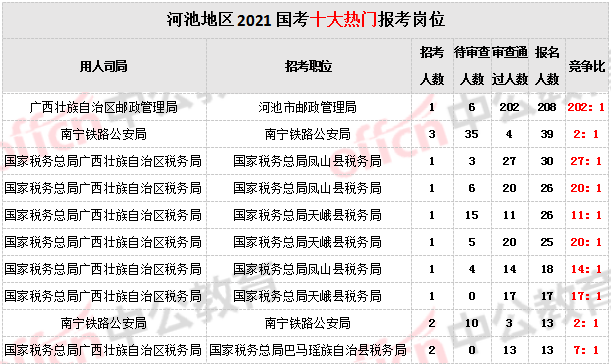 河池各个县人口总数_各个省人口密度