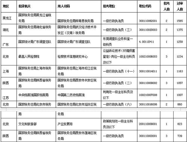 三亚2021年的人口数量_三亚百元2021年