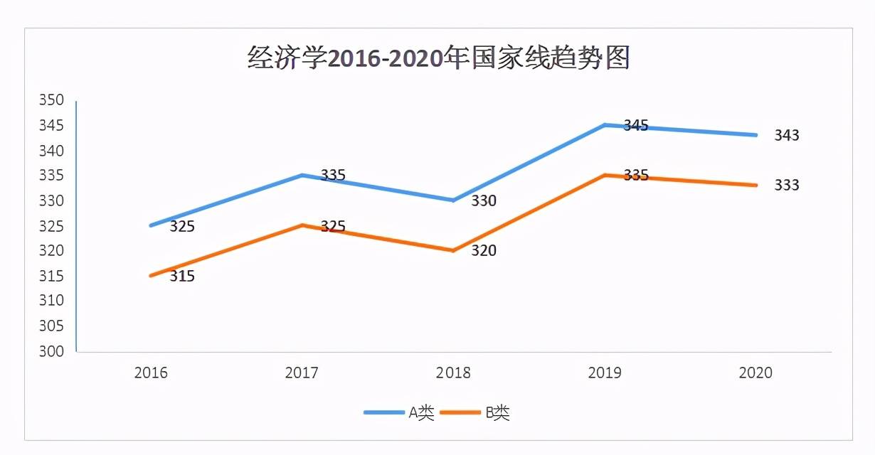 复习|每年考研报考人数节节高！2022考研人，明年考研形势会更难吗