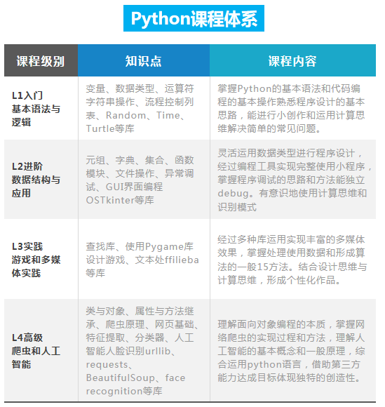 什么是少儿编程课都是学了什么内容 7eaf79d90a5544e4b08818c7820cc323.png