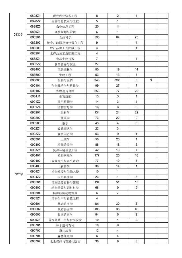2020华中农业大学排名_湖北省高校排名,武大第二,武汉理工第五,武科大省属