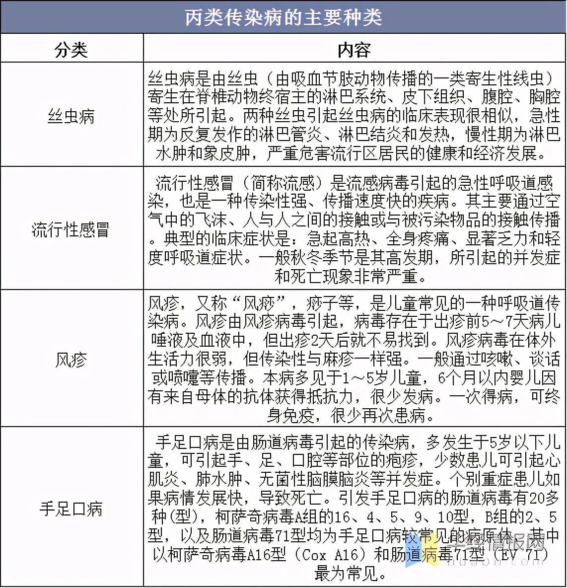 2020年中国丙类传染病发病数量、死亡人数、死亡率及预防管理