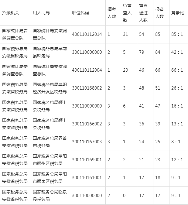 2021年阜阳实际人口数_阜阳人口大数据分析结果出炉 我市仍处于人口红利期