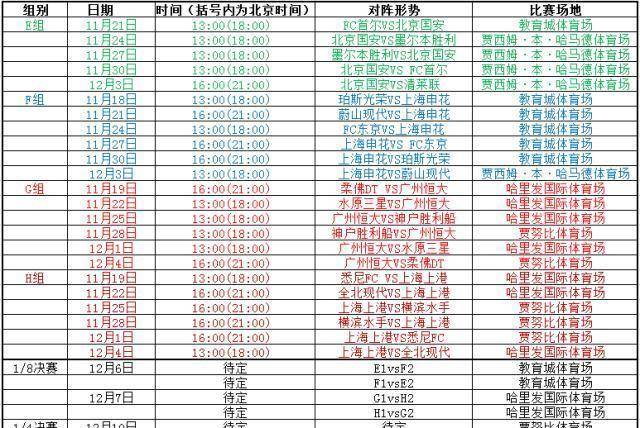 博鱼手机版APP：
亚冠详细角逐时间曝光！两大黄金时段开打 中国球迷无需熬夜(图4)