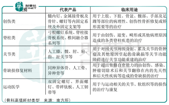 黄金|【IPO前哨】野蛮生长已过！黄金赛道看骨科，奥精医疗难突破