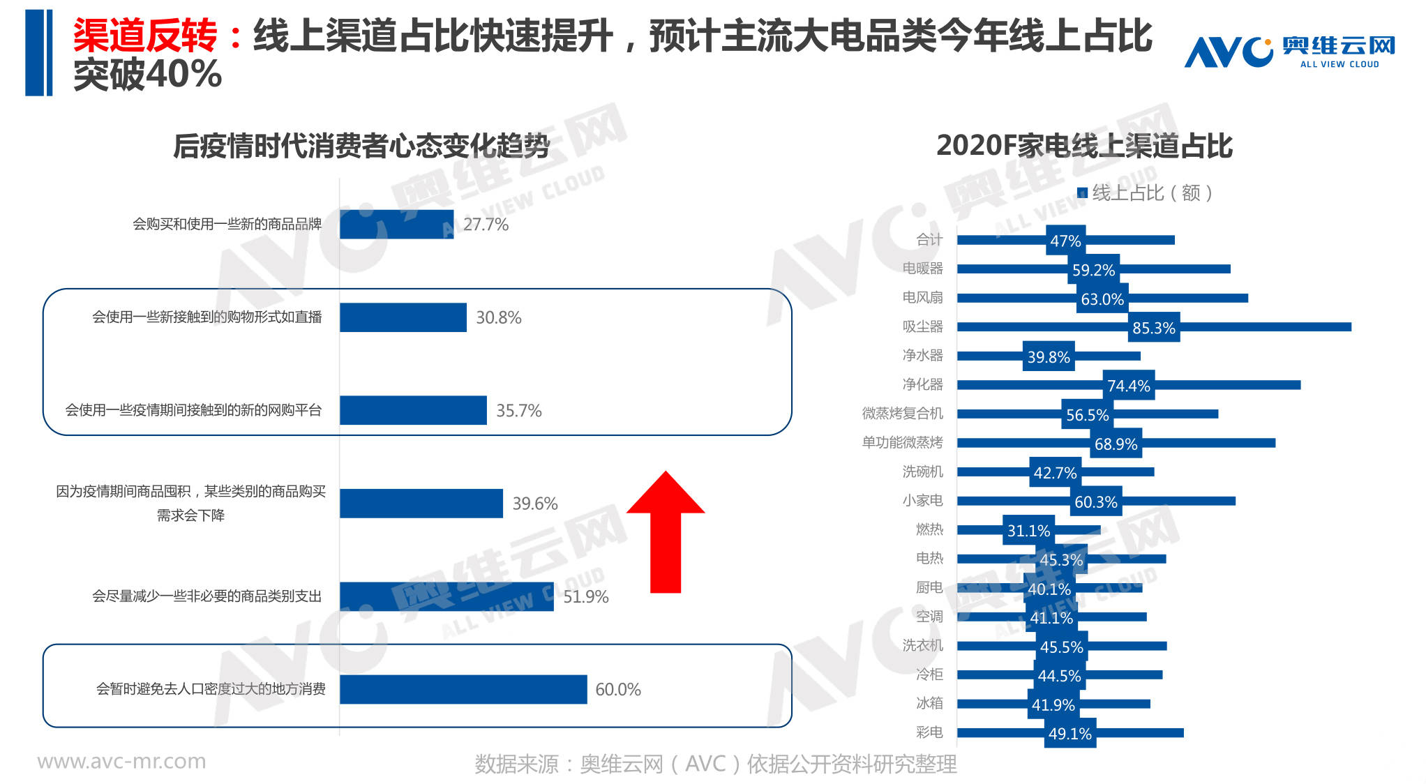 疫情|时隔一年，美的、苏泊尔、九阳为何回归拼多多？