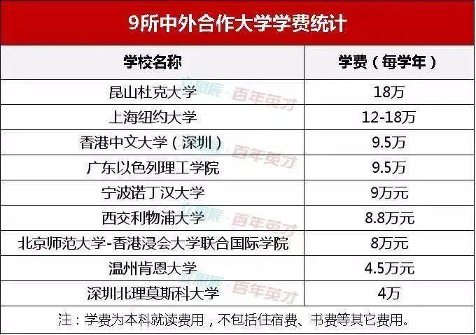 大学|因天价学费, 2020年这4所重点大学3次补录都没招满！