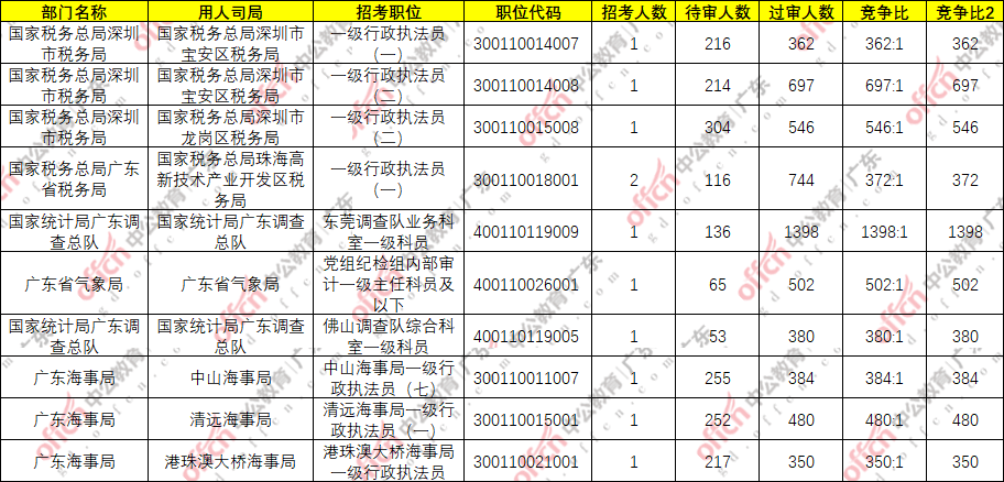 2021年廉江市人口统计_廉江市樱花公园图片