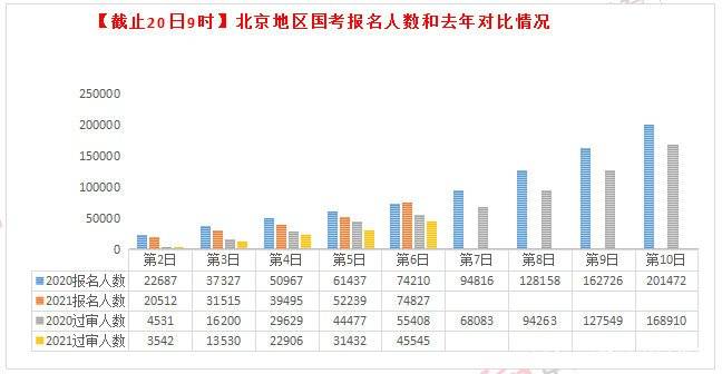 2021年北京人口数量_北京人口数量分布图(2)