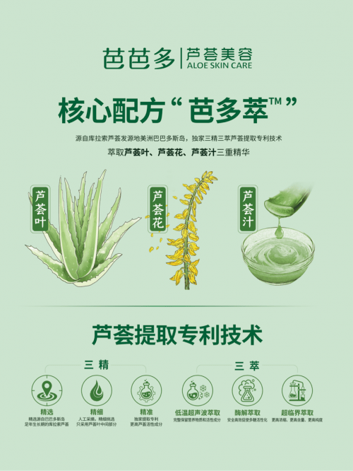 芭芭多独家研发芦荟提取技术凭硬核实力成为行业领军者