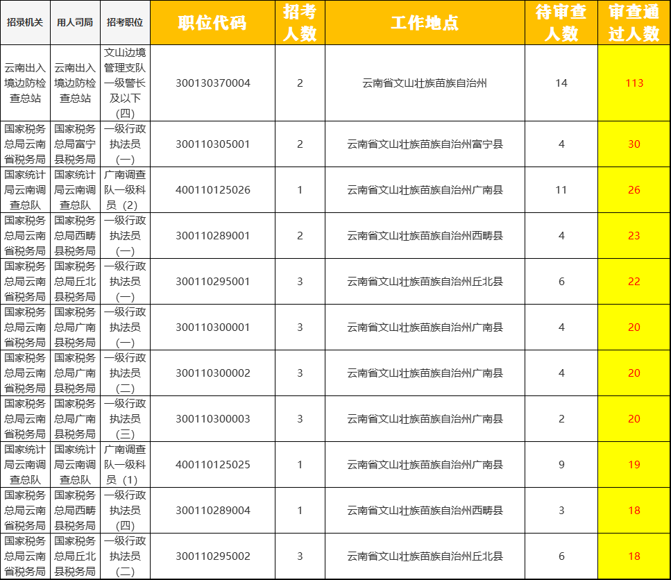 延吉人口2021总人数_2021年延吉高速封闭了