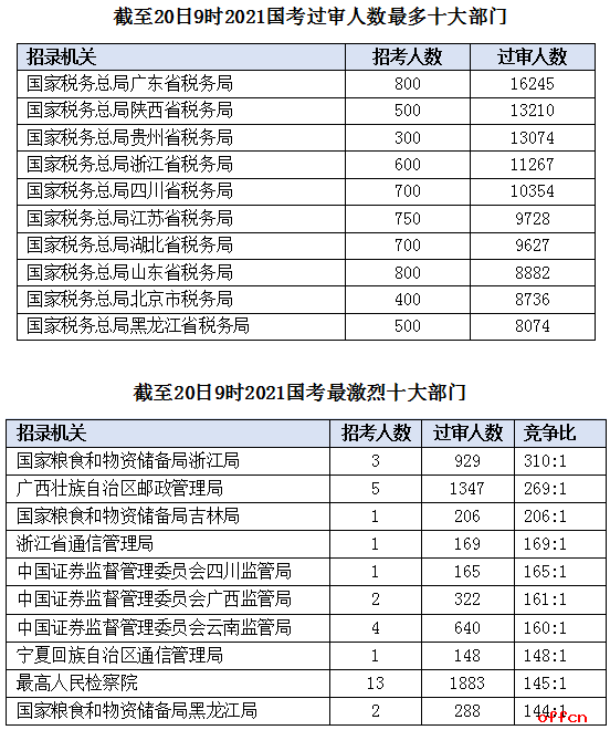 人口50万官员人数_人口普查