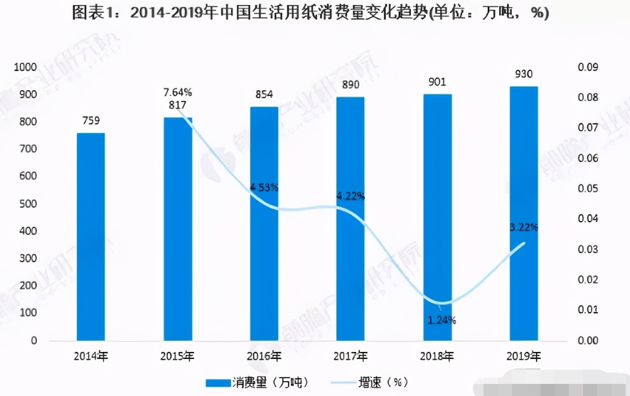 瑞典gdp增长率_瑞典地图(3)