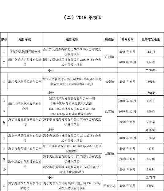 2020浙江三季度各市g_2020年浙江大学毕业证