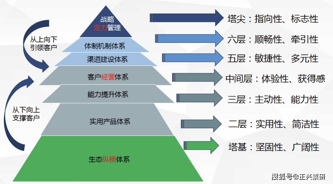 农商银行gdp_北京农商银行国内保理业务办理流程(2)