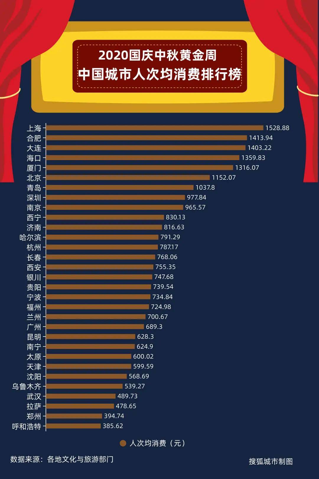 人均300元_本田cm300(2)