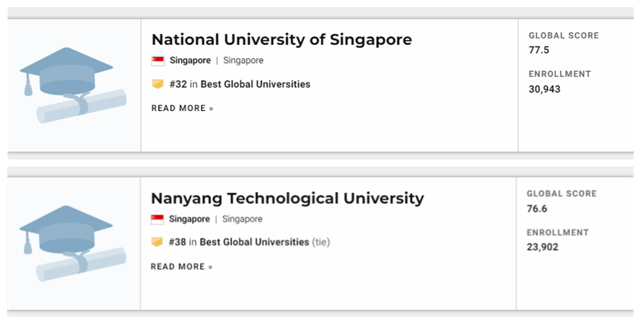 商科世界大学排名_2019QS世界大学学科排名|商科排名有新变化!