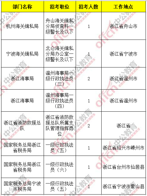 浙江2021年常住人口_惠州市2020年常住人口(2)