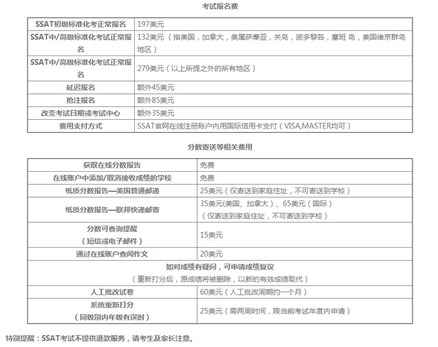 考试|2020年美国高中留学SSAT考试全攻略！