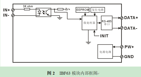 计数器接近开关脉冲计数信号转rs-485/232采集模块 ibf63