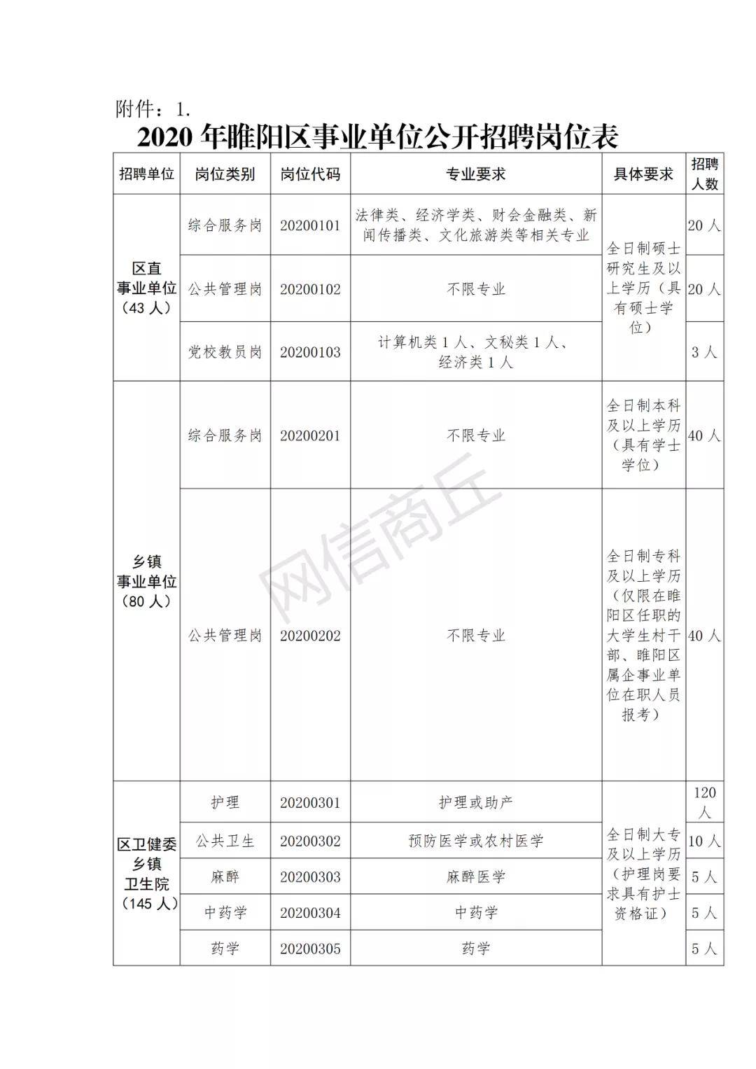 睢阳县2020年gdp_2020年中国gdp变化图(3)