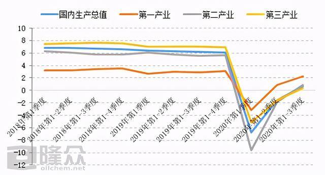 gdp销量_中国gdp增长图(2)