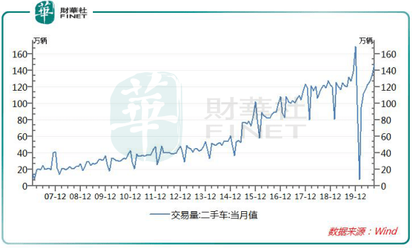 二手车|【中概股大盘点】成功输血！运气还是奇迹？优信二手车收敛业务博未来！