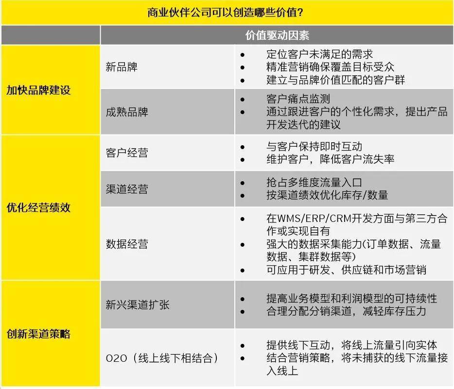 消费者|一文读懂 | 中国的数字化直接面向消费者（D2C）生态系统