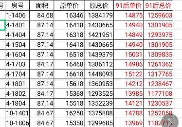 嘉善姚庄gdp排名_41城GDP密度排行 深圳1平方公里产出10亿,房价顶得住吗